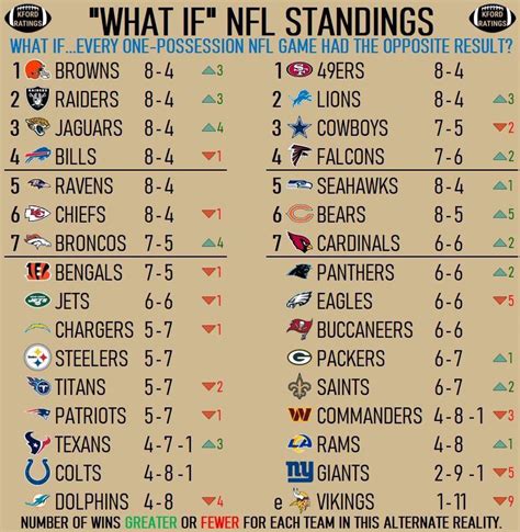 nfl standings printer friendly